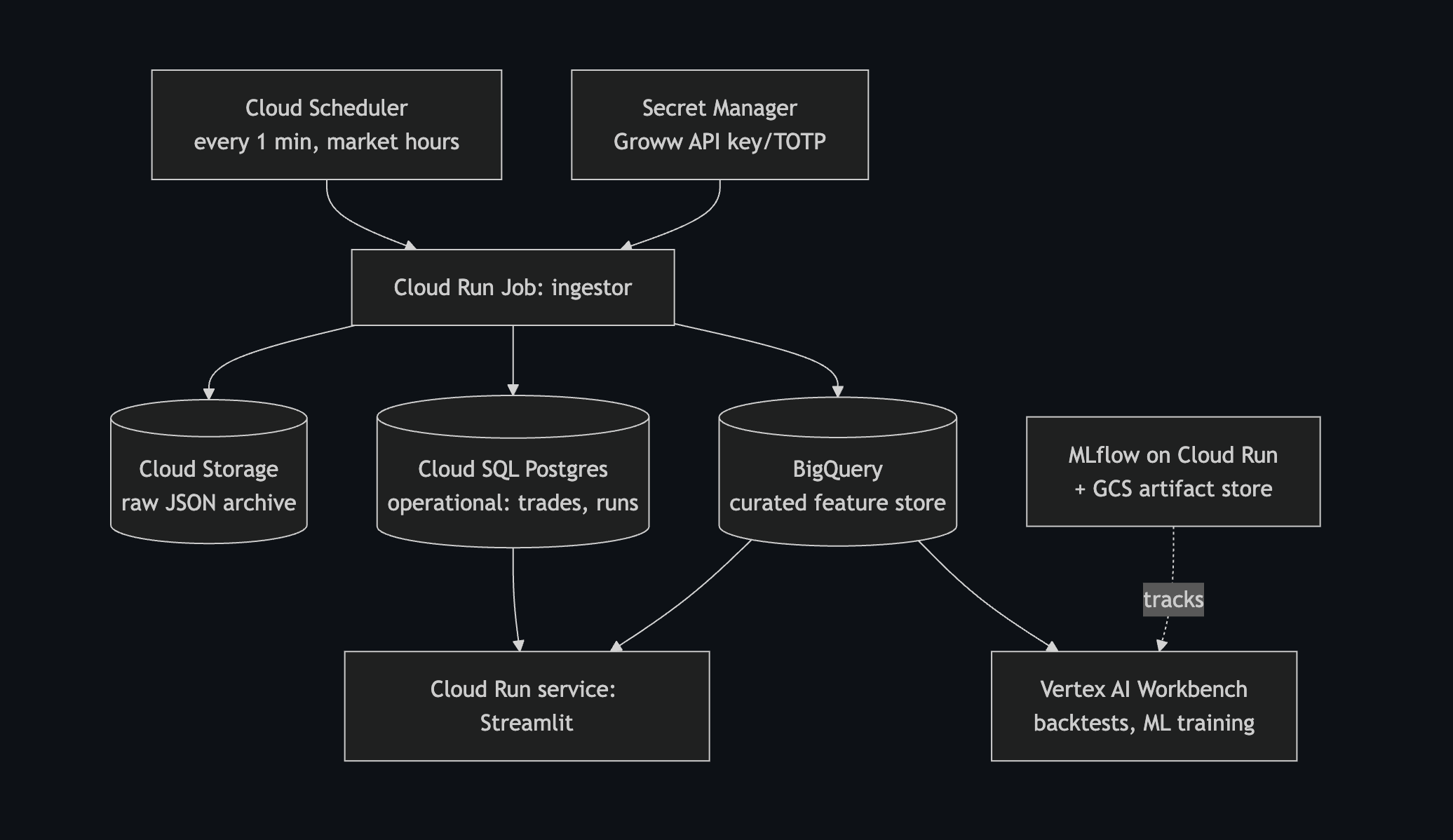 Athena Research Platform screenshot